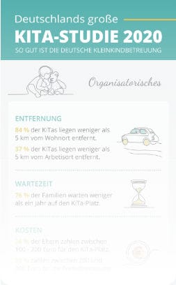 Kita-Studie Organisatorisches Vorschau