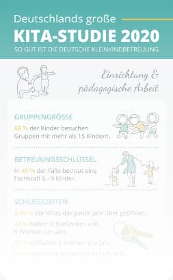 Kita-Studie Einrichtung & pädagogische Arbeit Vorschau