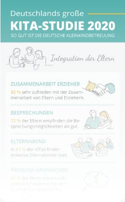 Kita-Studie Integration der Eltern Vorschau