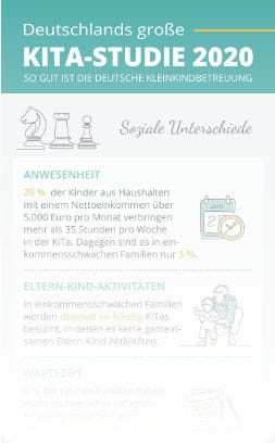 Kita-Studie Soziale Unterschiede Vorschau