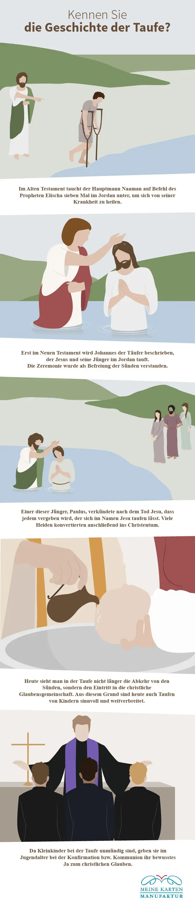 Geschichte der Taufe